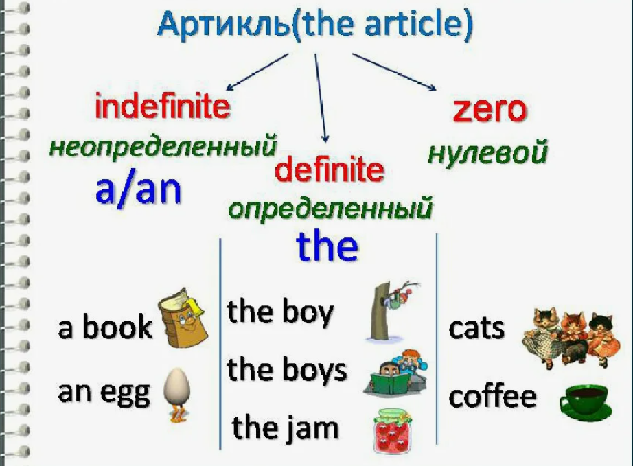 артикли в английском языке